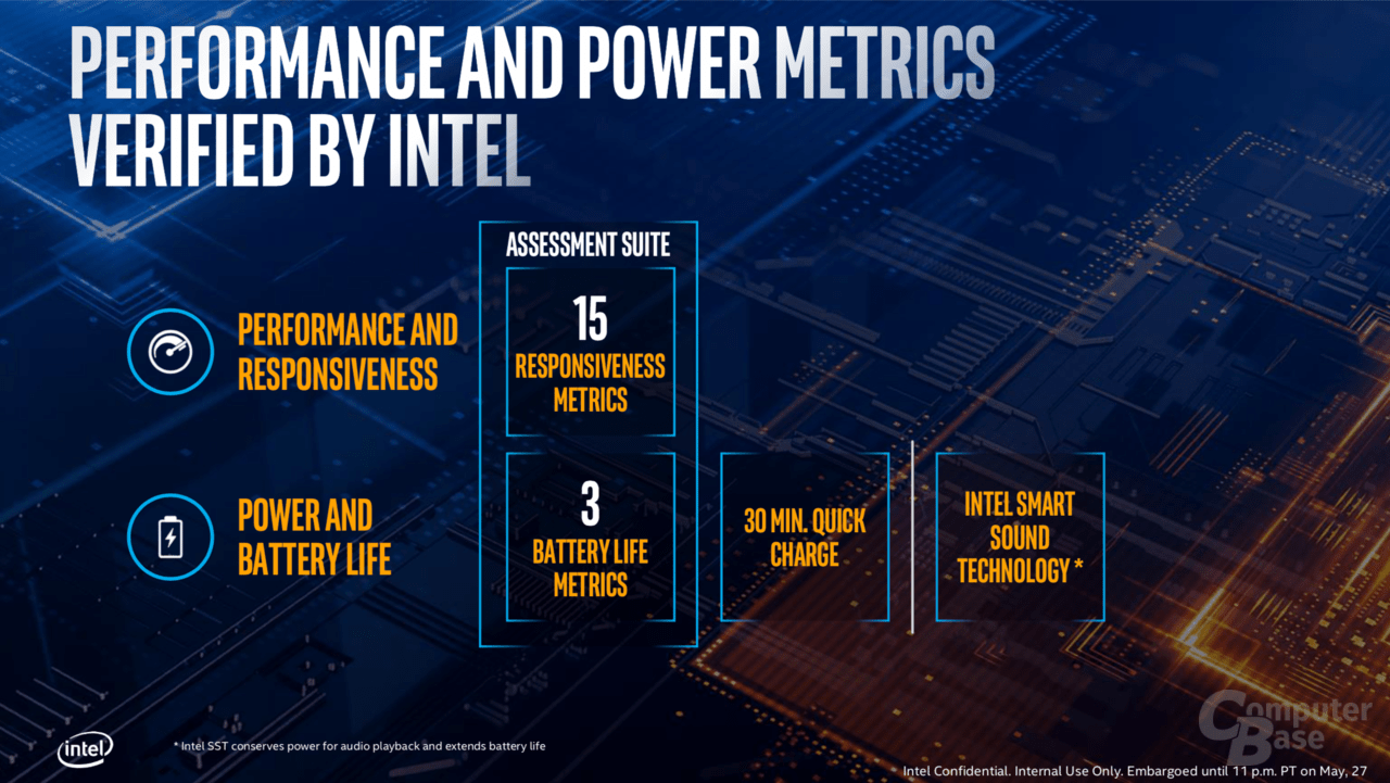 Intel Project Athena – Performance-Anforderungen