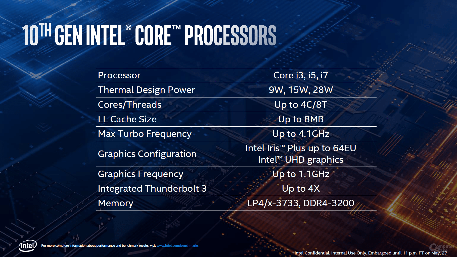 10th Gen Intel Core