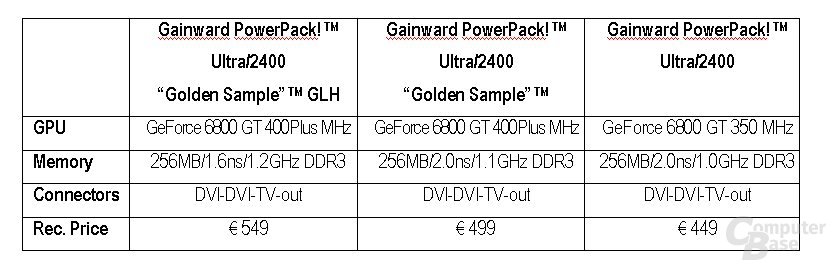 GeForce 6800 GT von Gainward