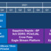 Intel Xeon: Sapphire Rapids bringt DDR5 und PCIe 5.0