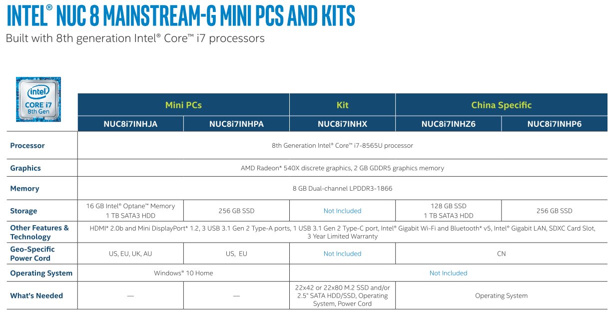Intel NUC 8 Mainstream-G (Islay Canyon) mit Core i7