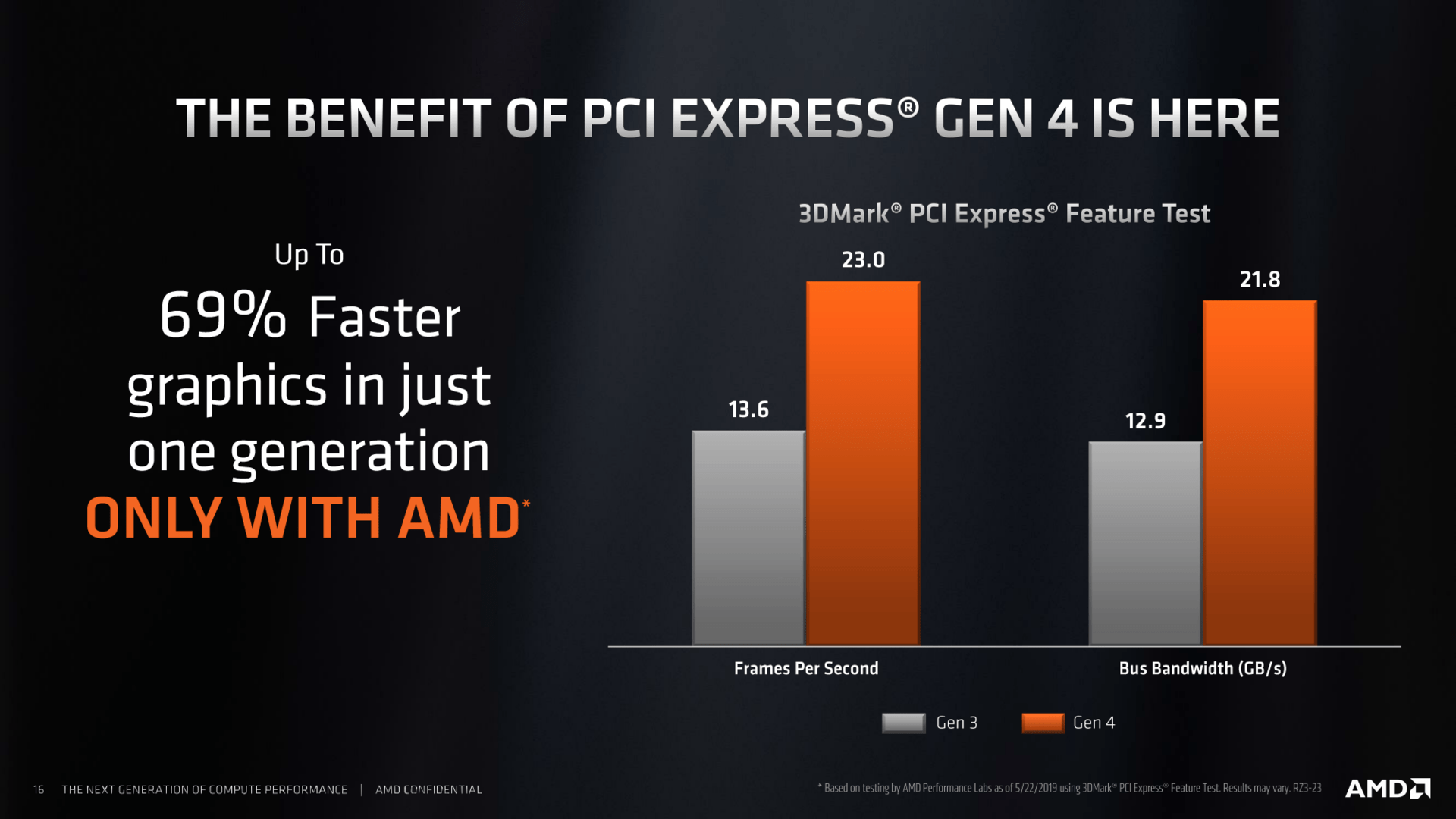 Auch Grafikkarten sollen (im Benchmark) von PCIe 4.0 profitieren
