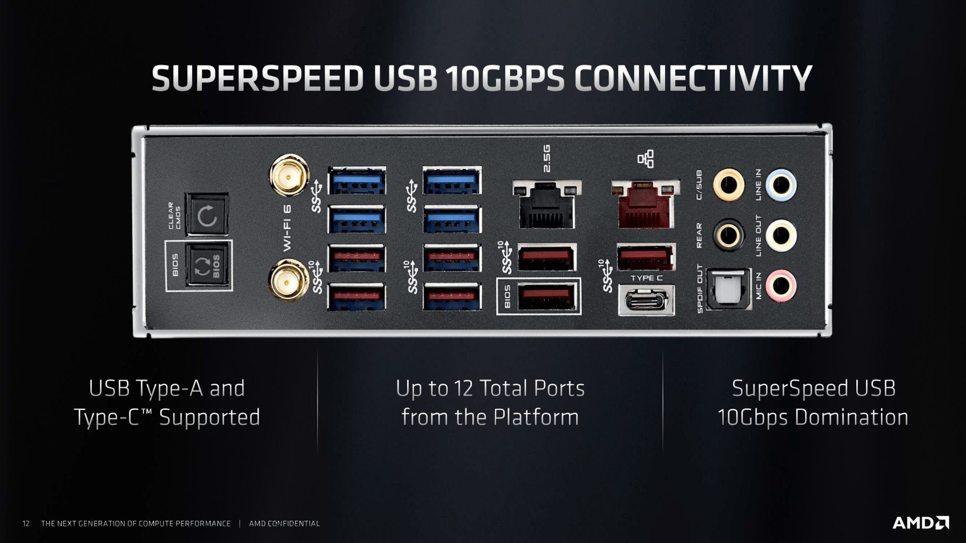 Viele schnelle USB-Ports mit USB 3.2 Gen 2