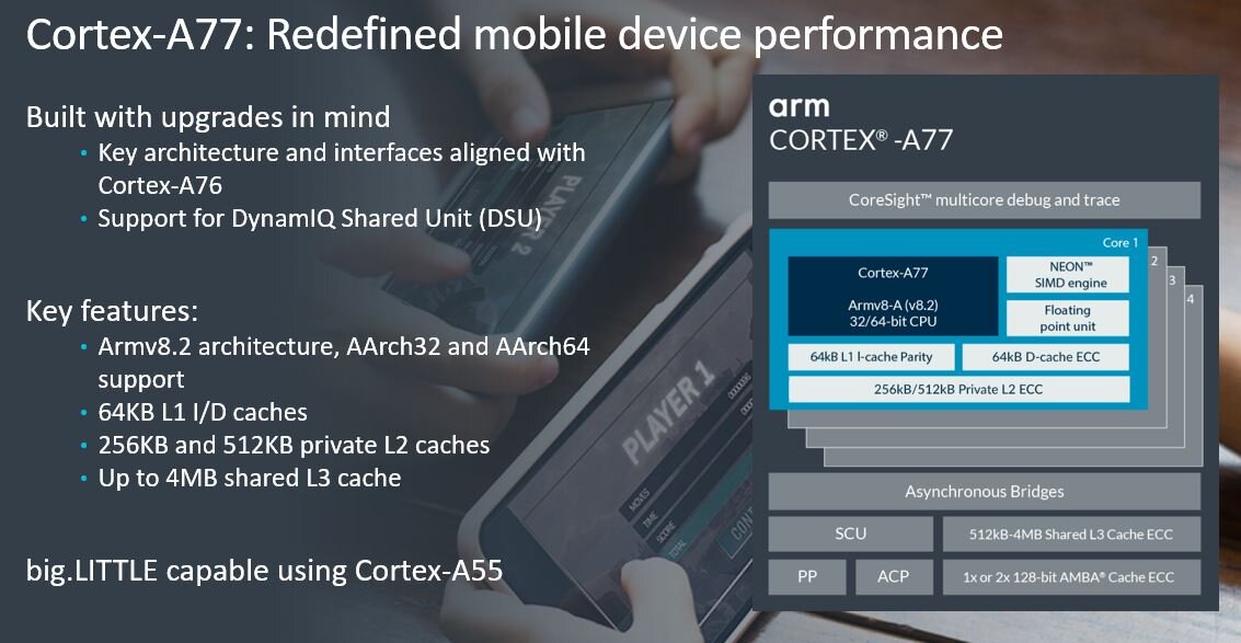 ARM Cortex-A77 CPU