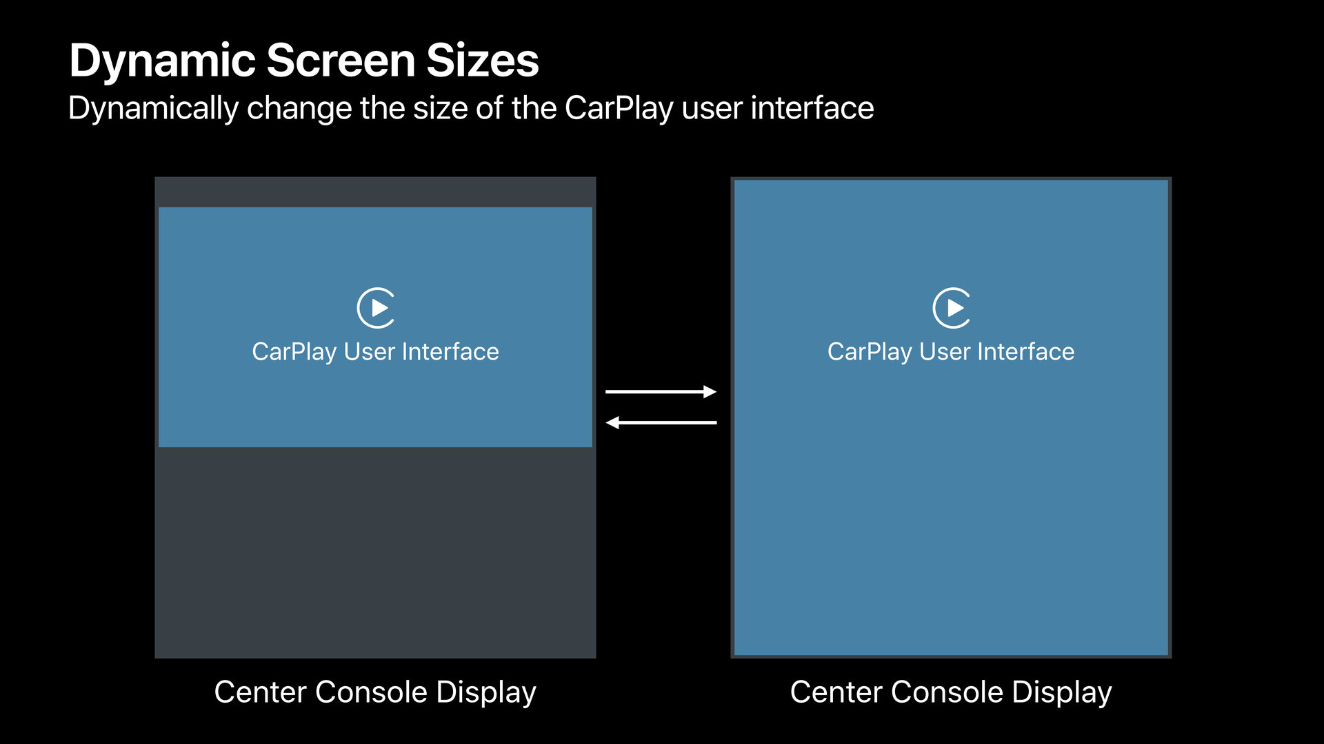 Dynamische Anpassung der Displaygrößen für CarPlay per View Area