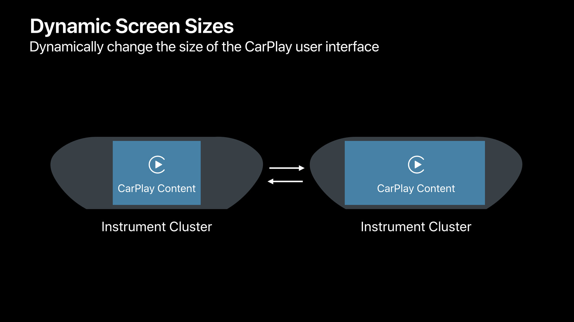 Dynamische Anpassung der Displaygrößen für CarPlay per View Area