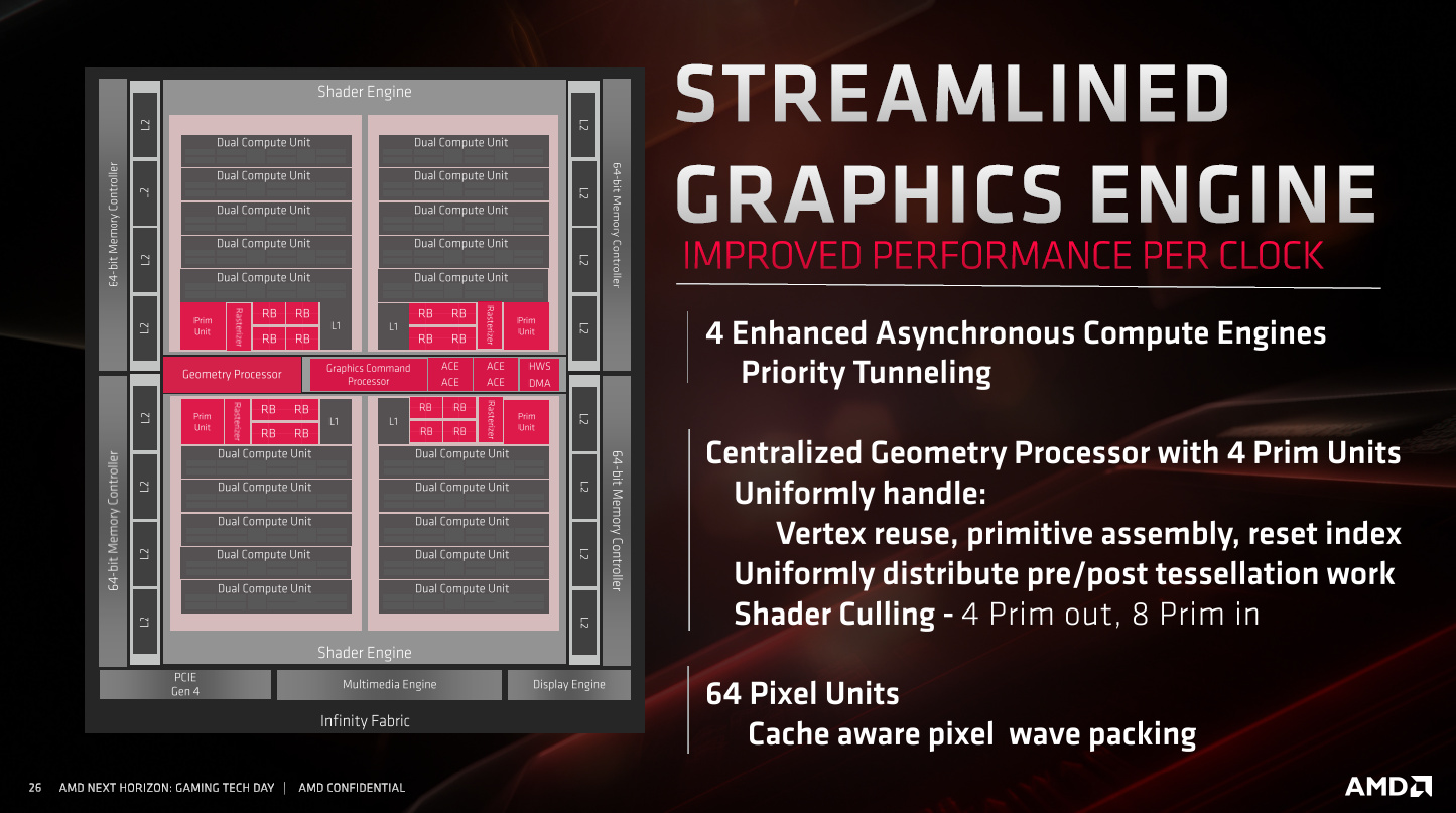 AMD RDNA – Details zur Architektur
