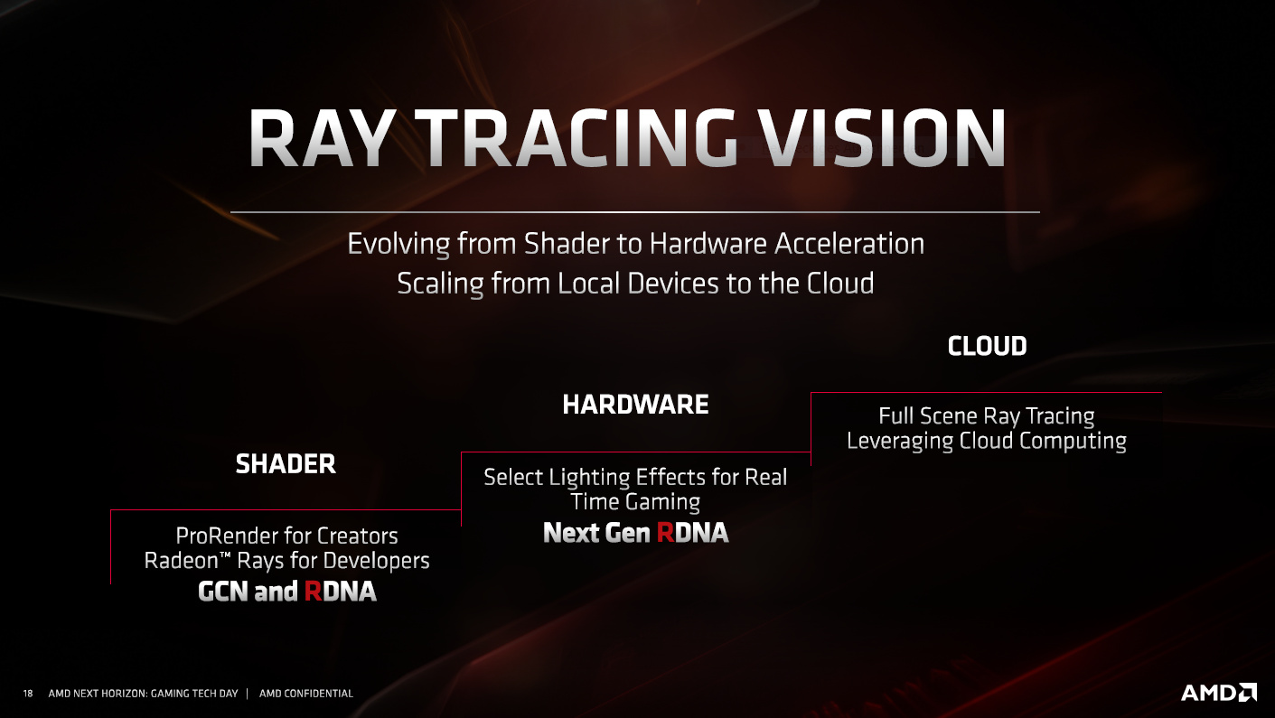 AMD Navi und Raytracing
