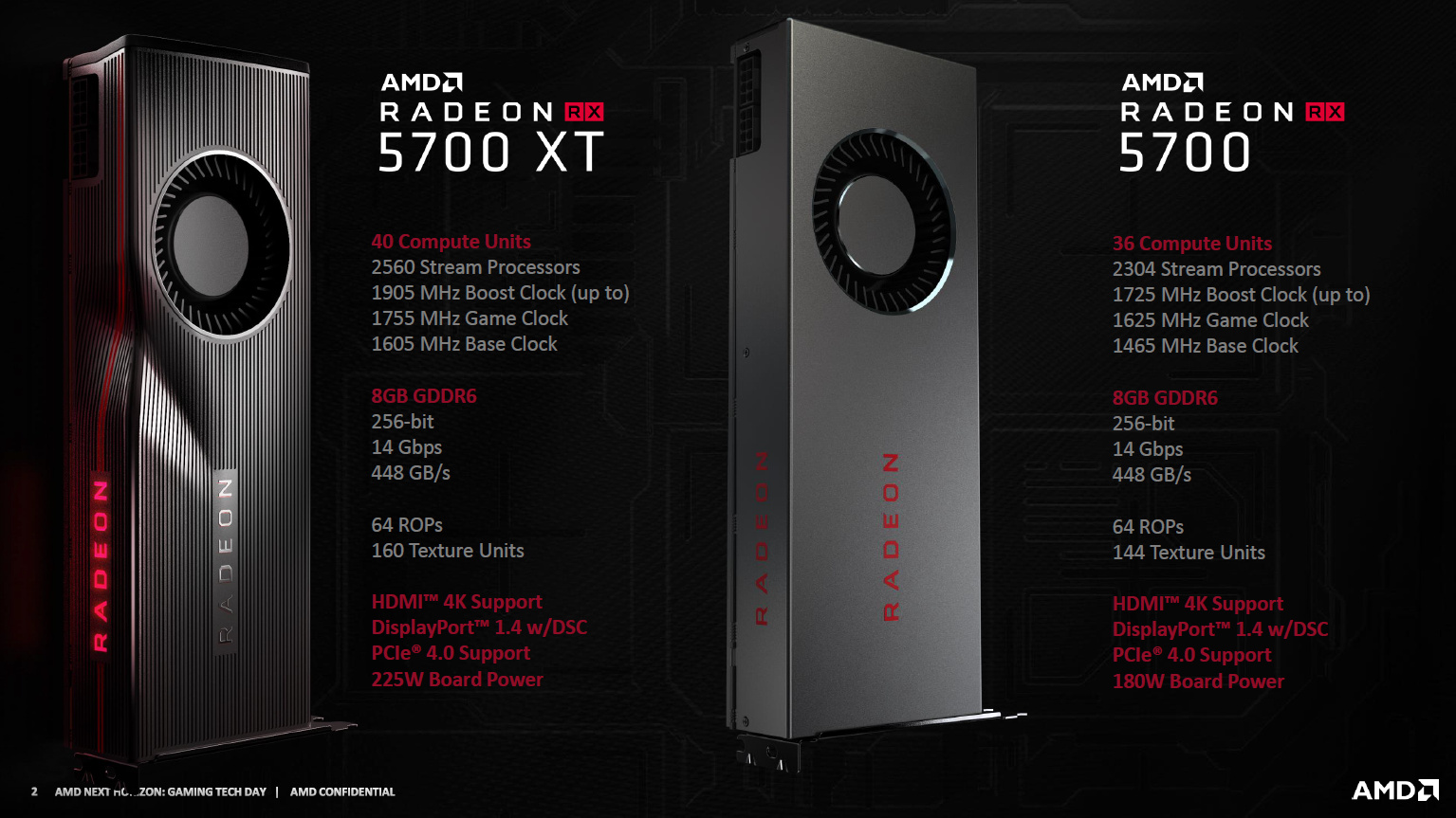 AMD Navi Grafikkarten-Generation