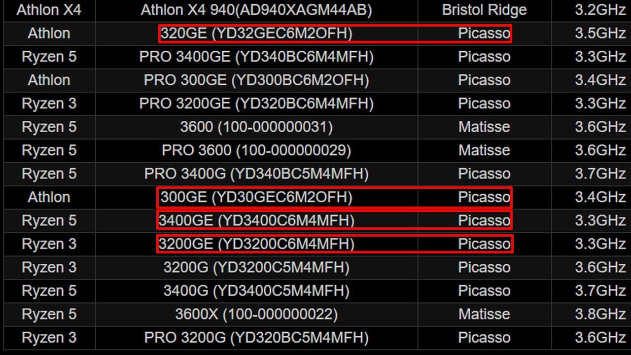 Picasso-APUs: ASRock bestätigt neue Athlon und Ryzen mit 35 Watt