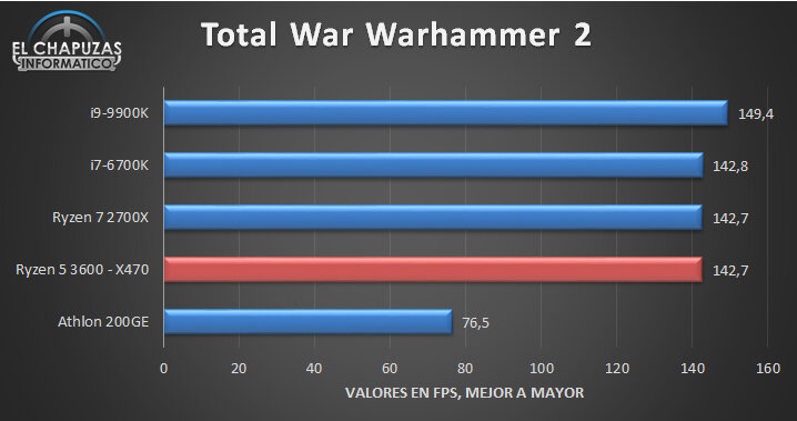 Total War Warhammer 2