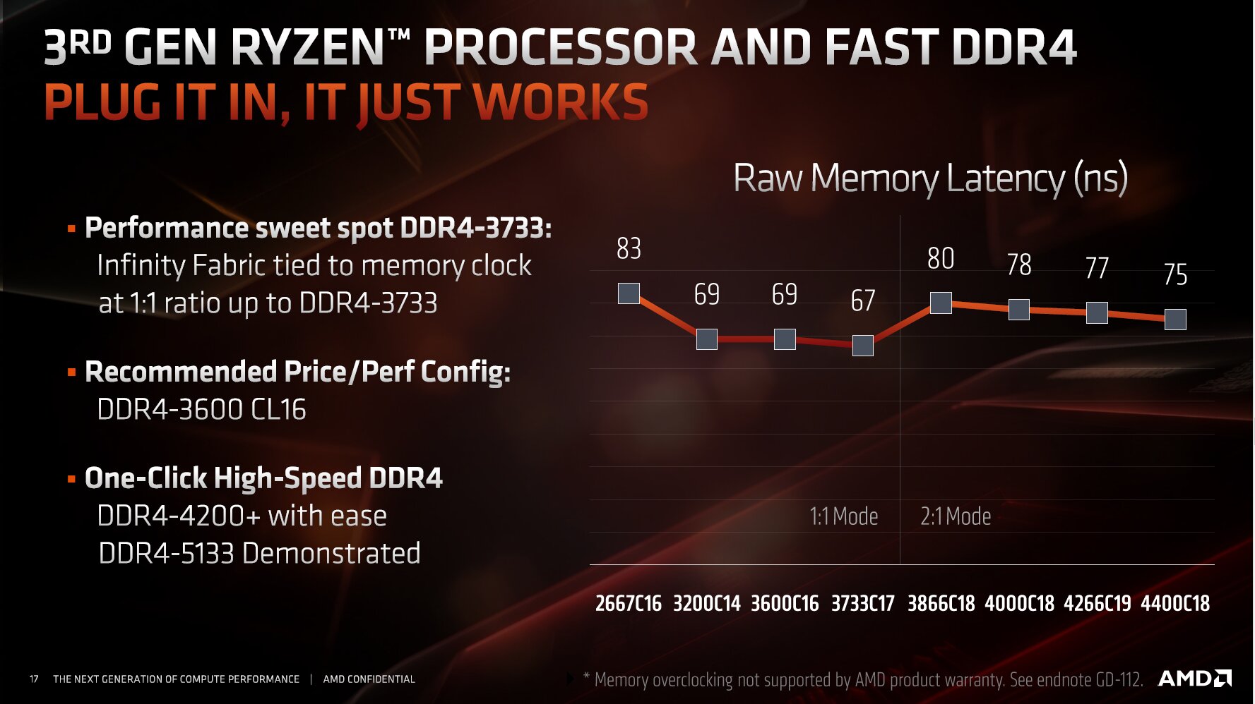 RAM-Modi und Latenzen für Zen 2 laut AMD