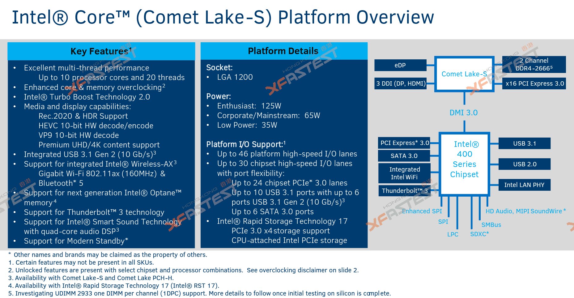 Plattform von Comet Lake-S mit LGA1200 und 400 Chipset