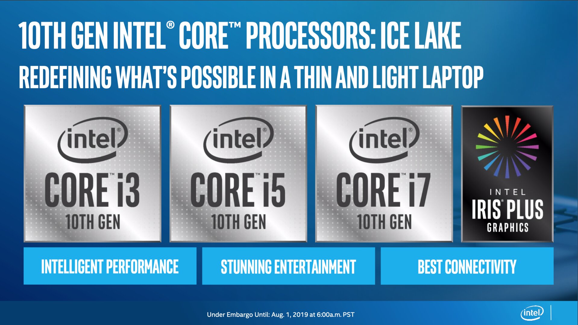 Ice Lake startet als Core i7, i5 und i3 mit und ohne Iris Plus