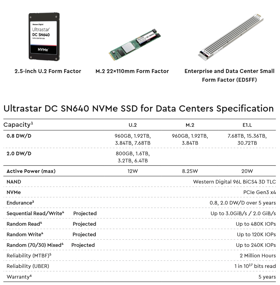 WD Ultrastar DC SN640 – Spezifikationen