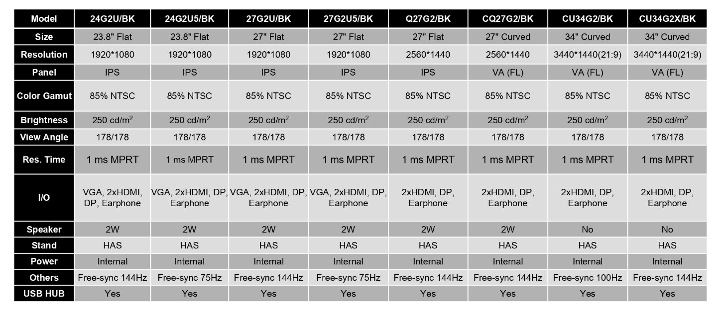 Die G2-Monitor-Palette von AOC mit Spezifikationen