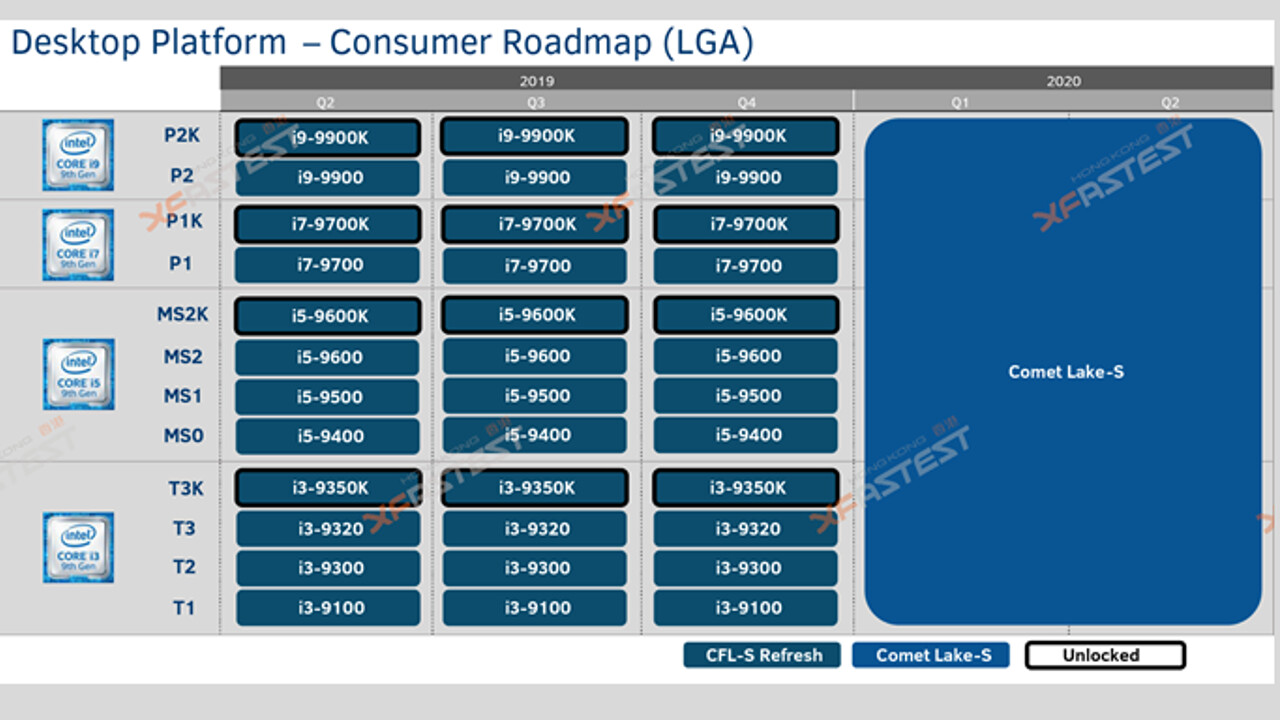Intel-Chipsätze: Mainboards mit H410, H470 und Q470 ab Anfang 2020