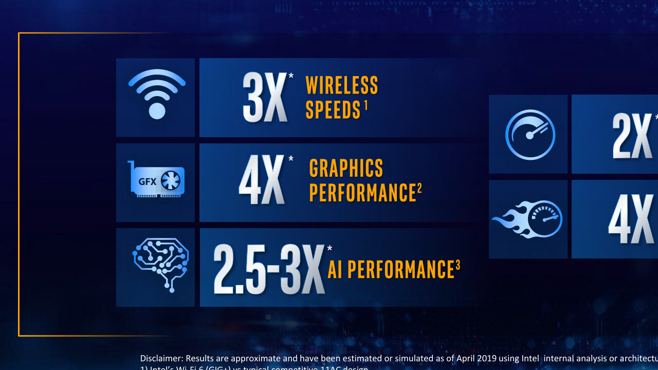 GPU-Gerüchte: Intels Gen12-Grafik bringt noch einmal 50 % mehr EUs