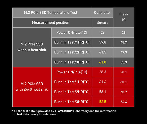 Temperaturtests vom Hersteller