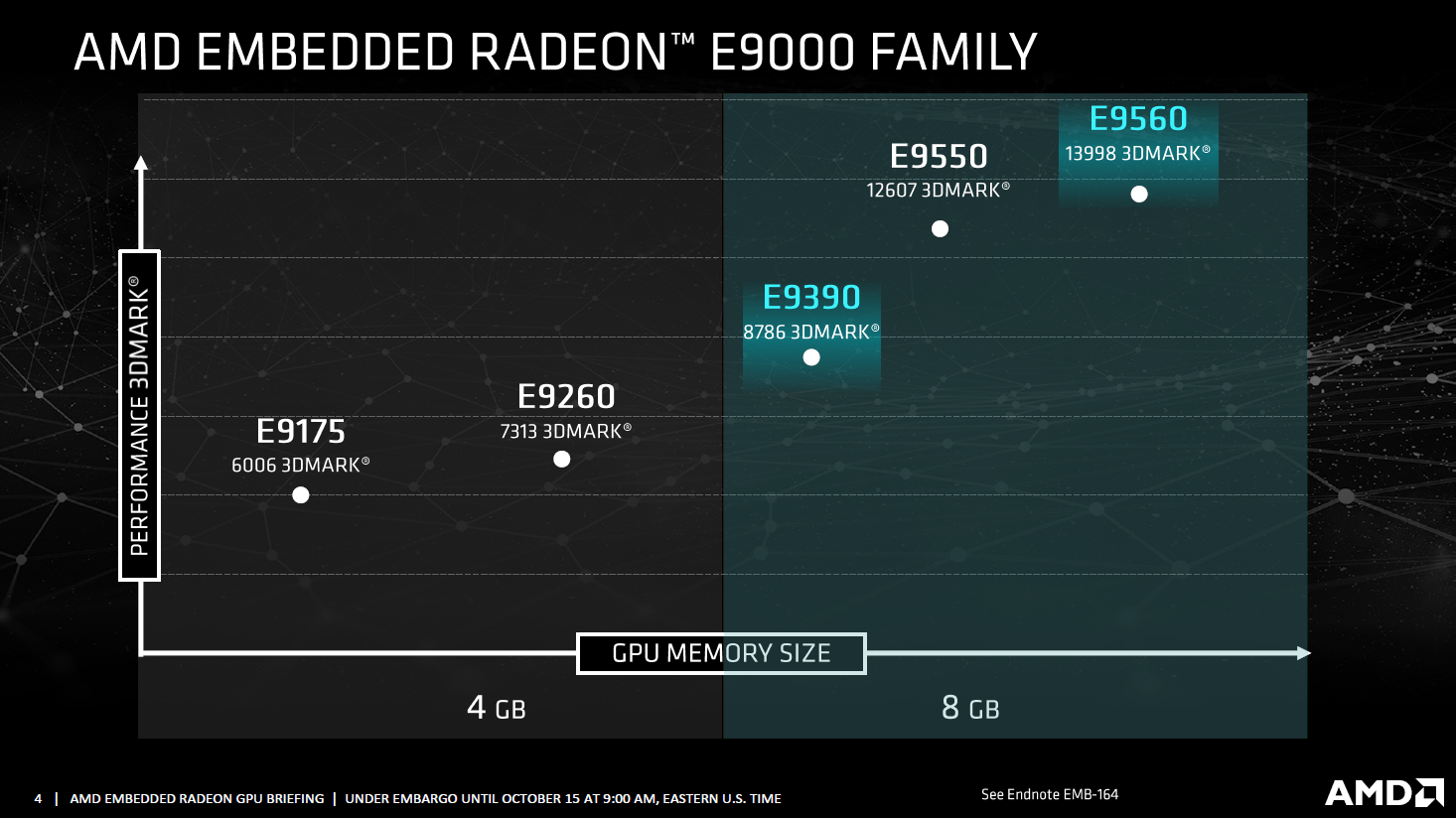 AMD Radeon Embedded E9390 und E9560