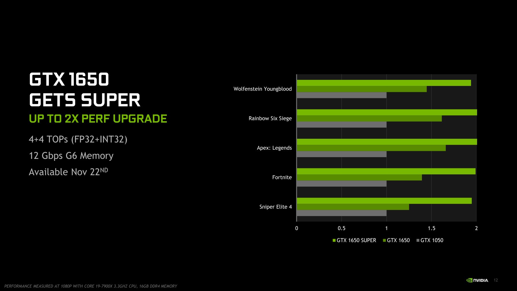 Nvidia kündigt GeForce GTX 1650 Super an