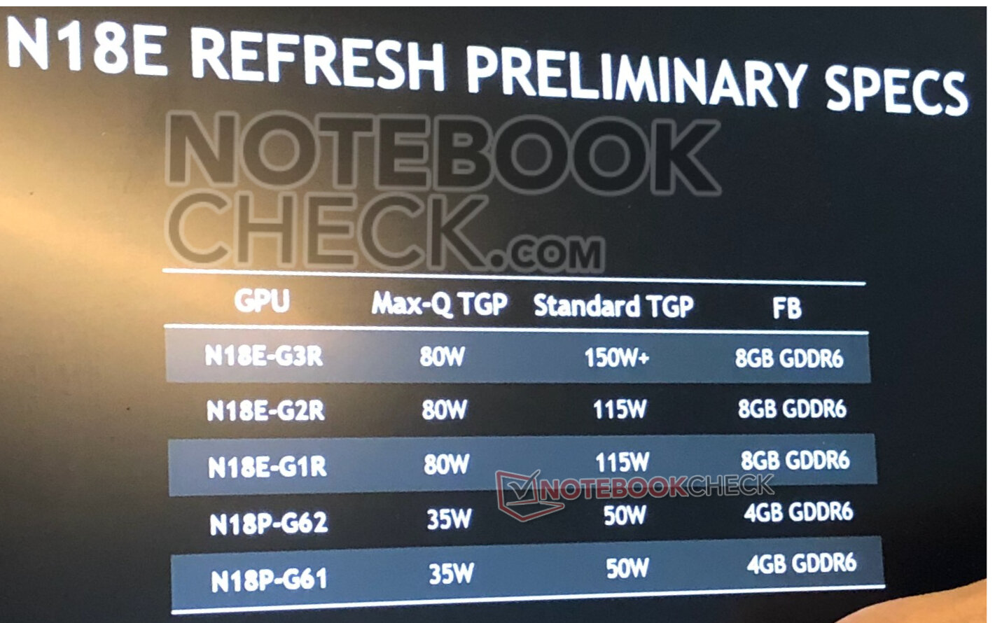 Angebliches GeForce-Super-Refresh (N18E) für Notebooks