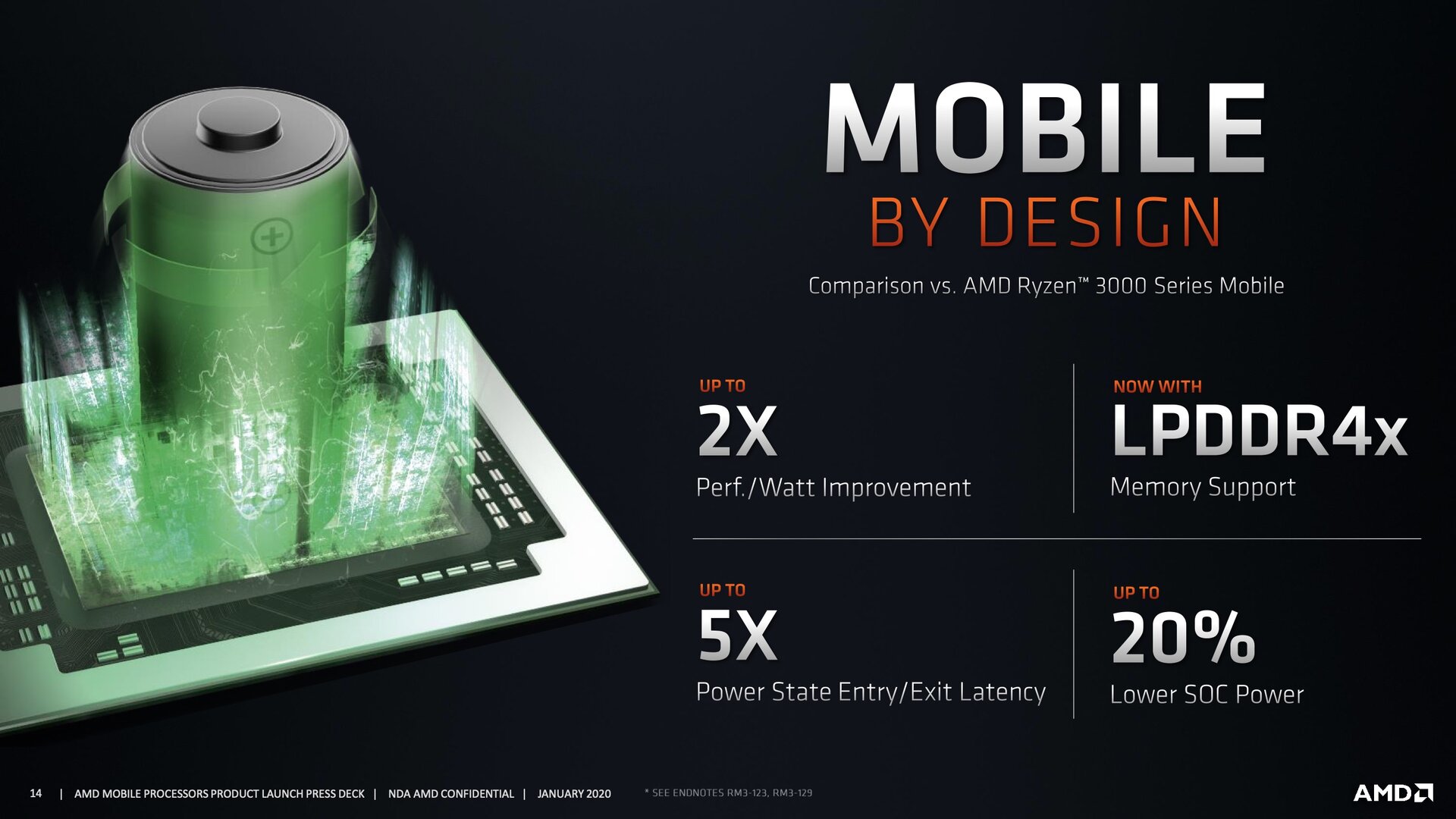 AMD Renoir ist deutlich effizienter