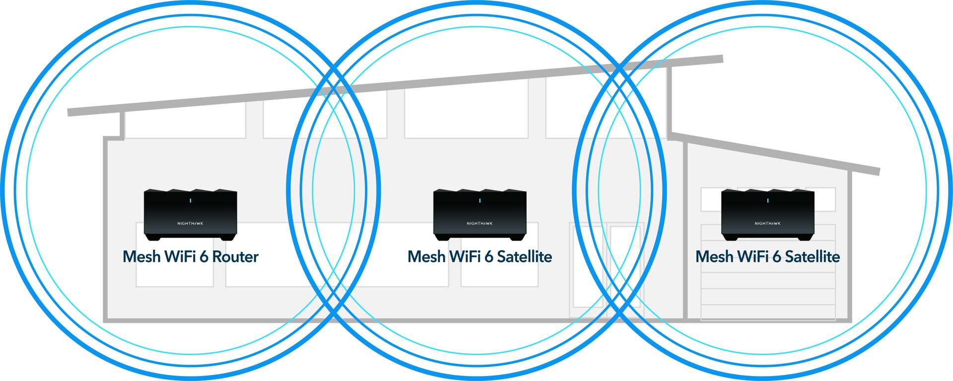 Netgear Nighthawk WiFi 6 Mesh-WLAN-System
