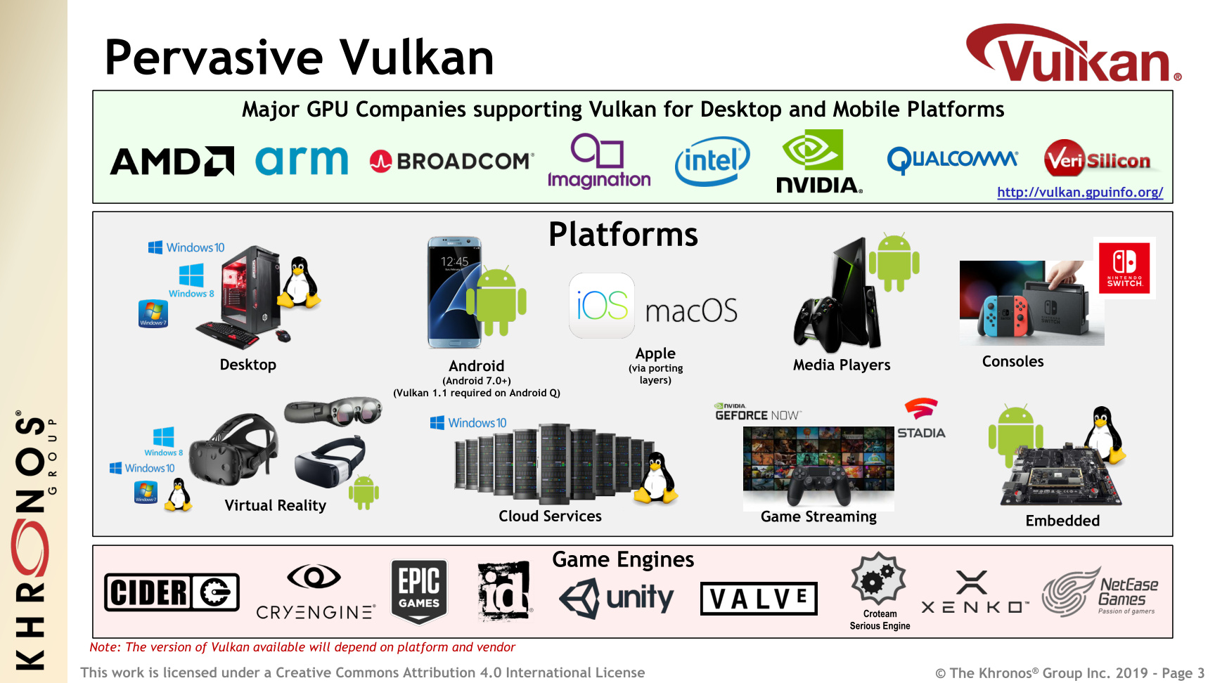 Dank neuer Funktionen und breitem Hardware-Support möchte Vulkan 1.2 viele Plattformen bedienen