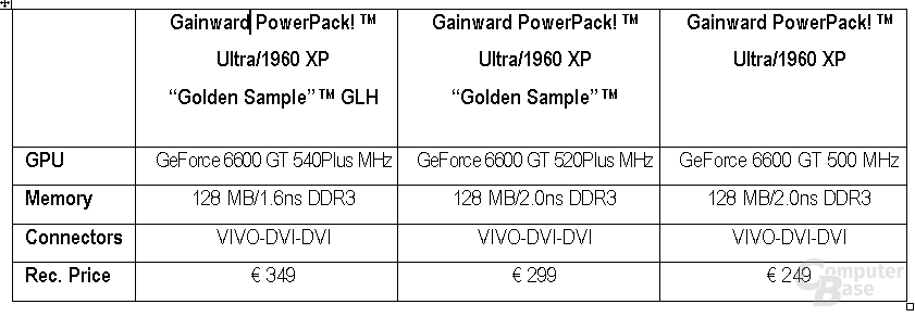Gainward PowerPack! Ultra/1960 XP