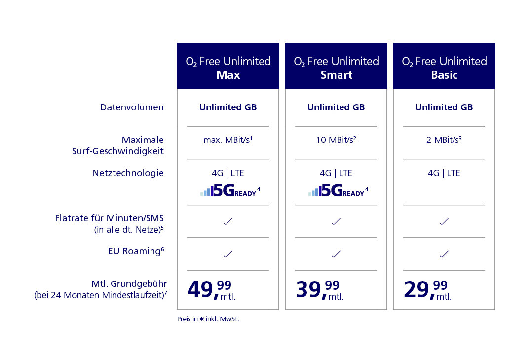 O2 Free Unlimited Tarife ab dem 4. Februar 2020