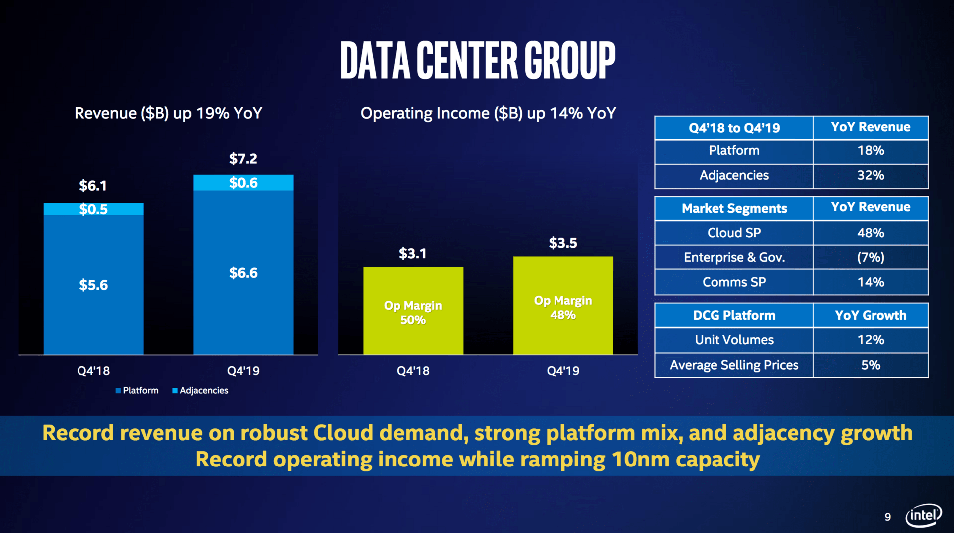 Intel Data Center Group