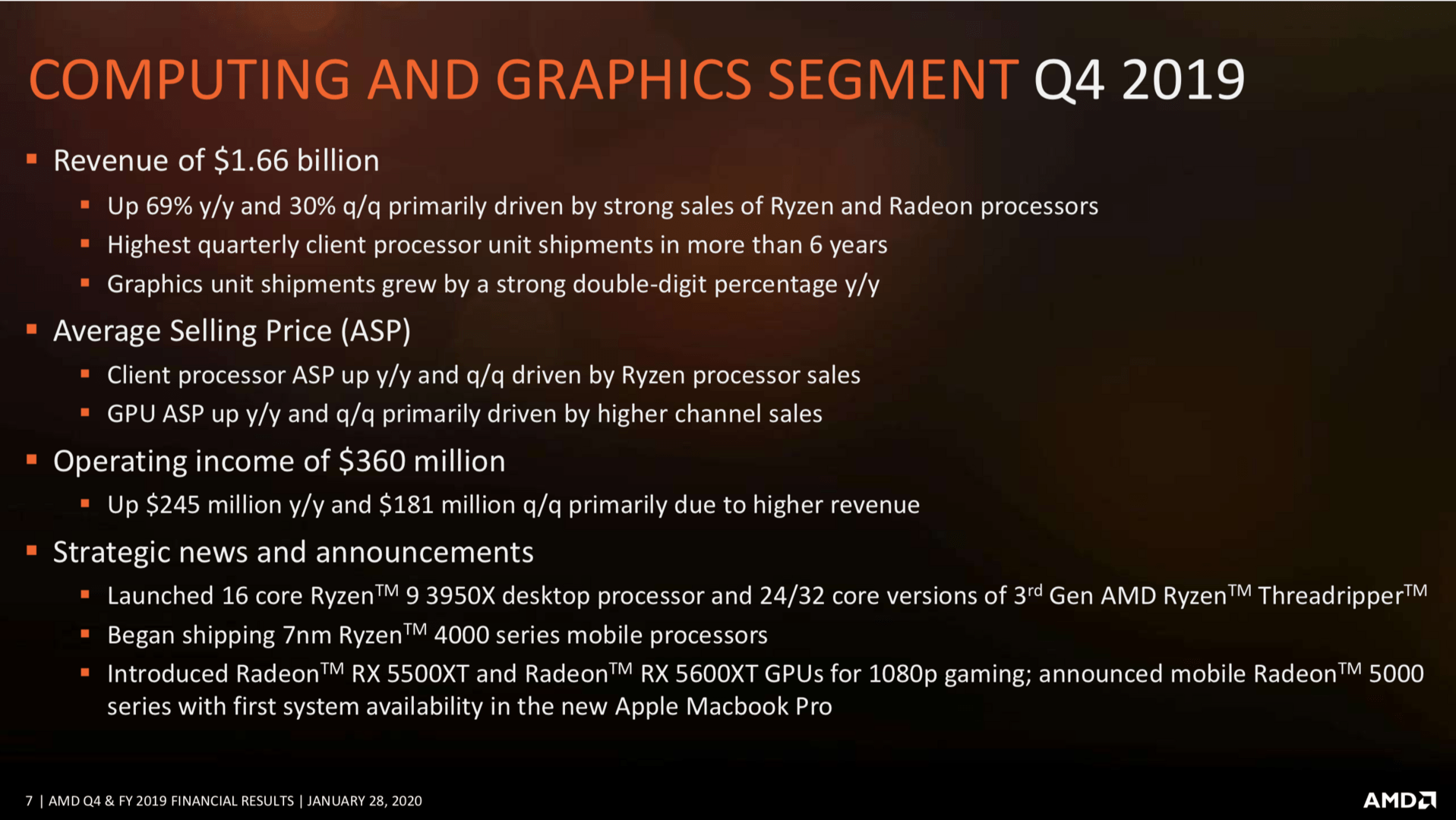 AMD-Quartalszahlen Q4/2019