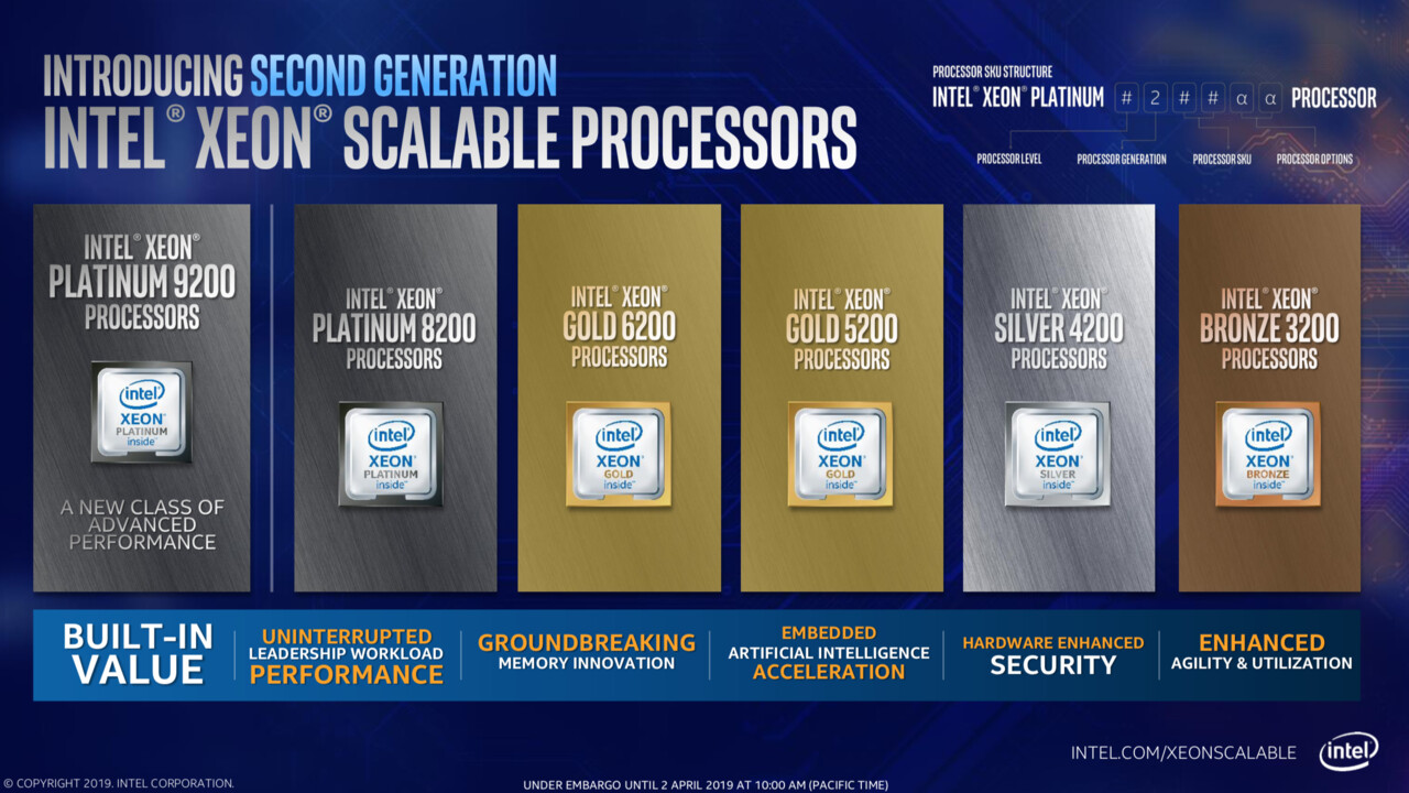 Cascade Lake Refresh: Viele neue Intel Xeon Gold vs. AMD Epyc