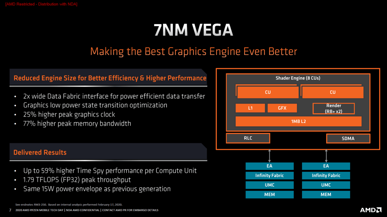AMD Vega mit Mobile-Tuning (Bild: AMD)