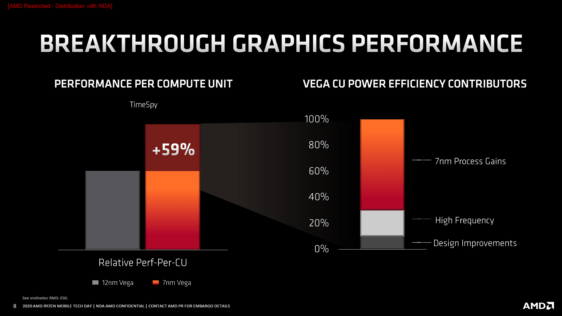 AMD Vega mit Mobile-Tuning