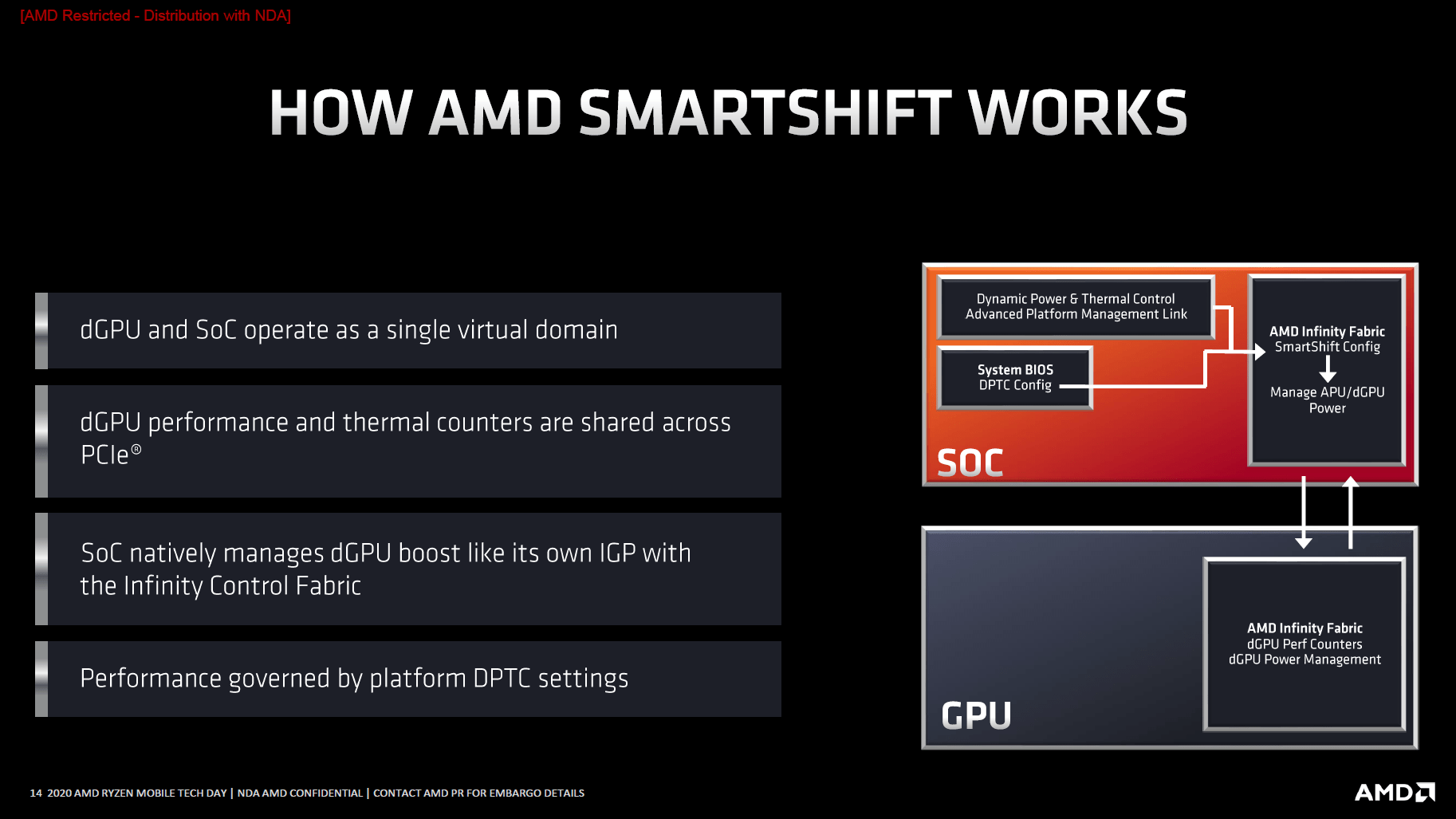 Neues Feature: AMD Smartshift