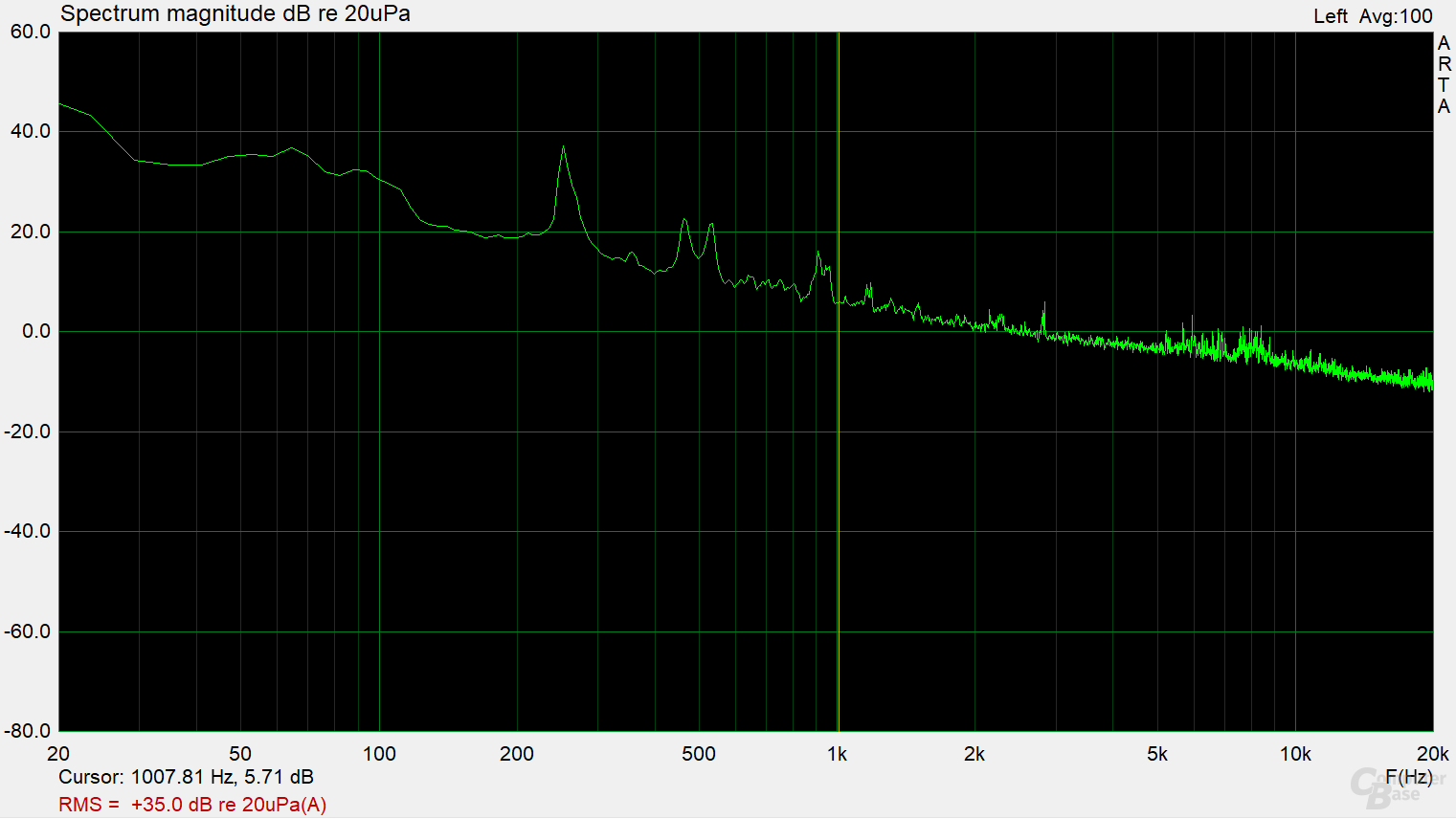 Corsair RM650 – Frequenzspektrum (Last 2 ‑ 4.2)