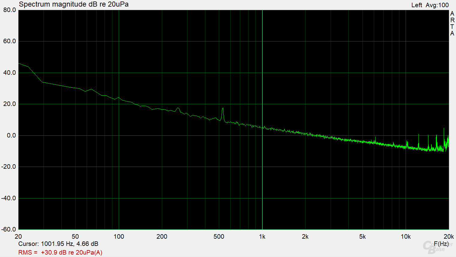Super Flower Leadex III Gold 550W – Frequenzspektrum (Last 1, ECO II)