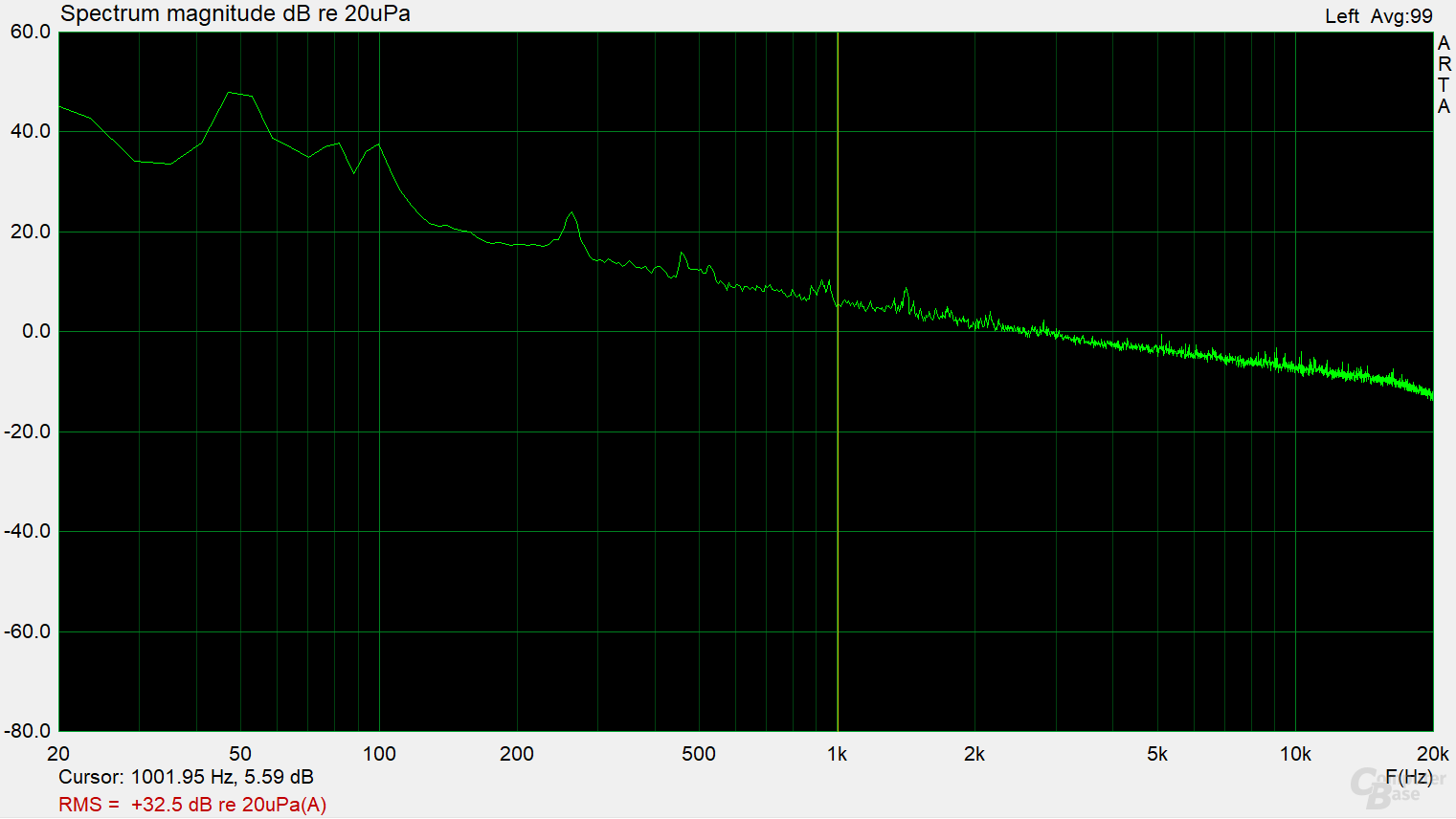 Kolink Enclave 500W –  Frequenzspektrum (Last 1 ‑ 2)