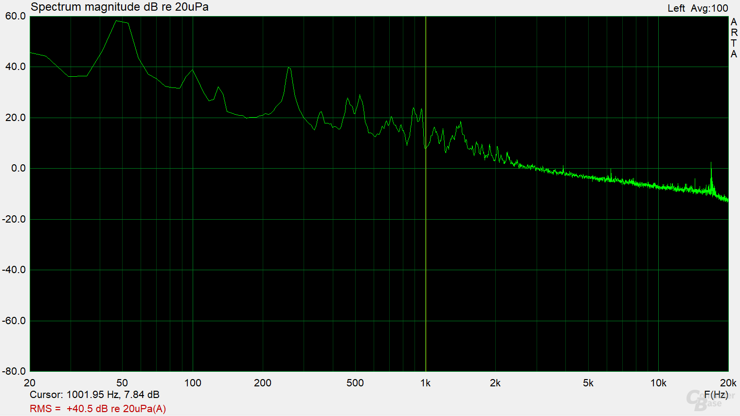 Kolink Enclave 500W –  Frequenzspektrum (Last 4.2)