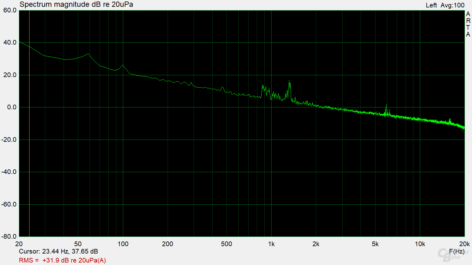 Phanteks AMP P550G – Frequenzspektrum (Last 1, aktiv)