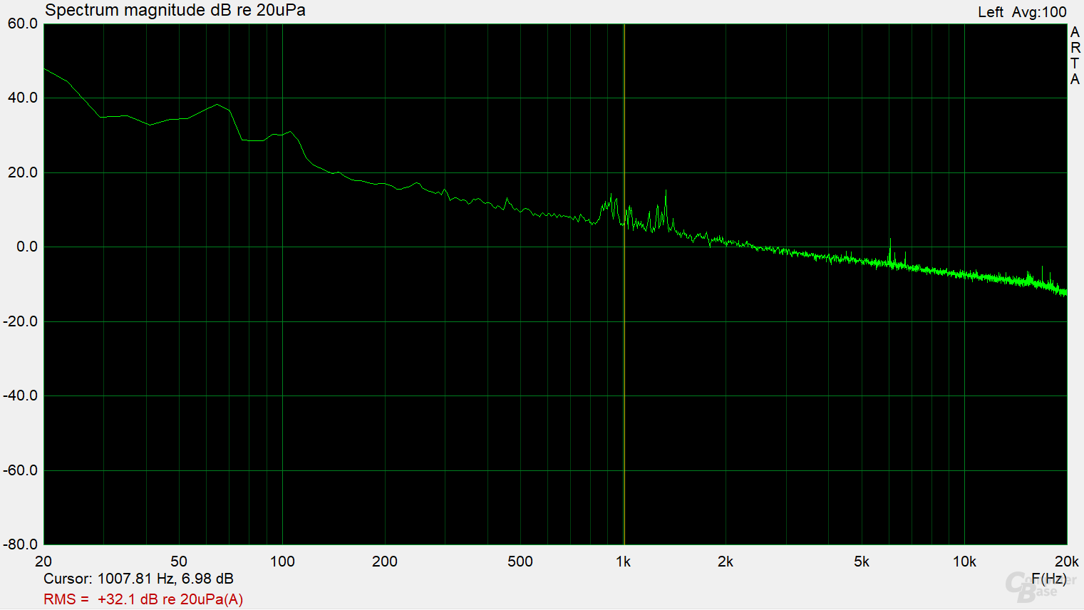 Phanteks AMP P550G – Frequenzspektrum (Last 2, aktiv)
