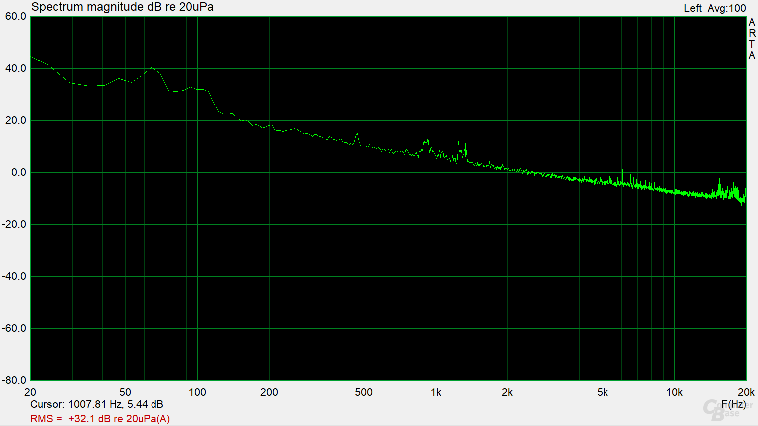 Phanteks AMP P550G – Frequenzspektrum (Last 3, aktiv)