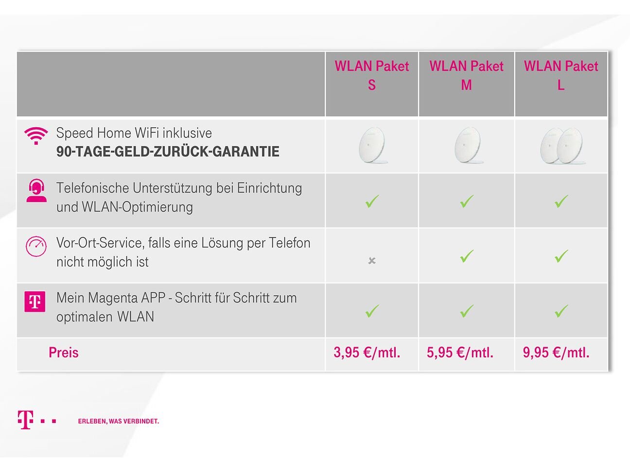 نظرة عامة على حزم WLAN الخاصة بشركة Telekom