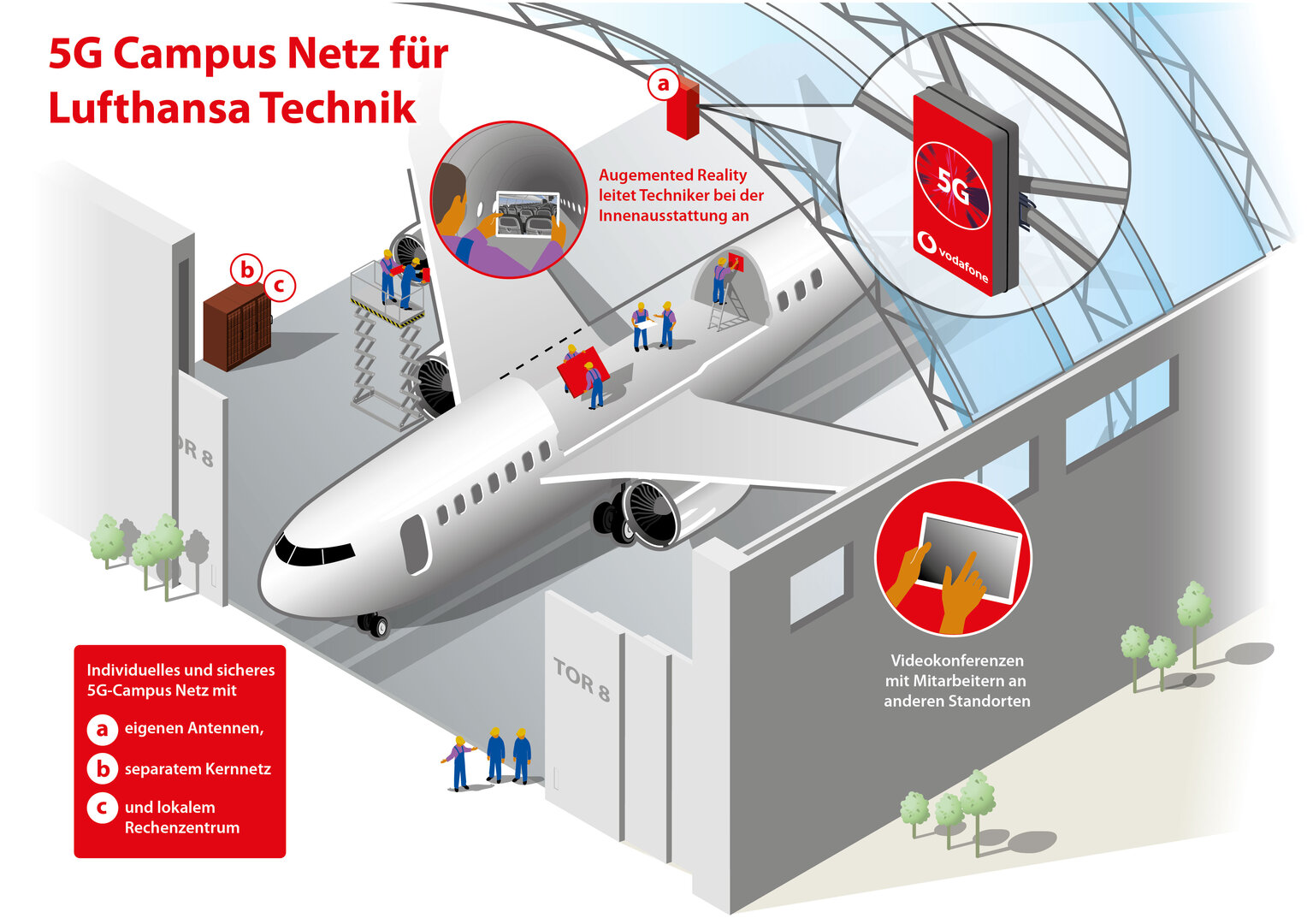 5G-Netzaufbau am Standort Hamburg