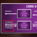 Ryzen und Epyc: Sicherheitslücke betrifft alle aktuellen AMD-Prozessoren