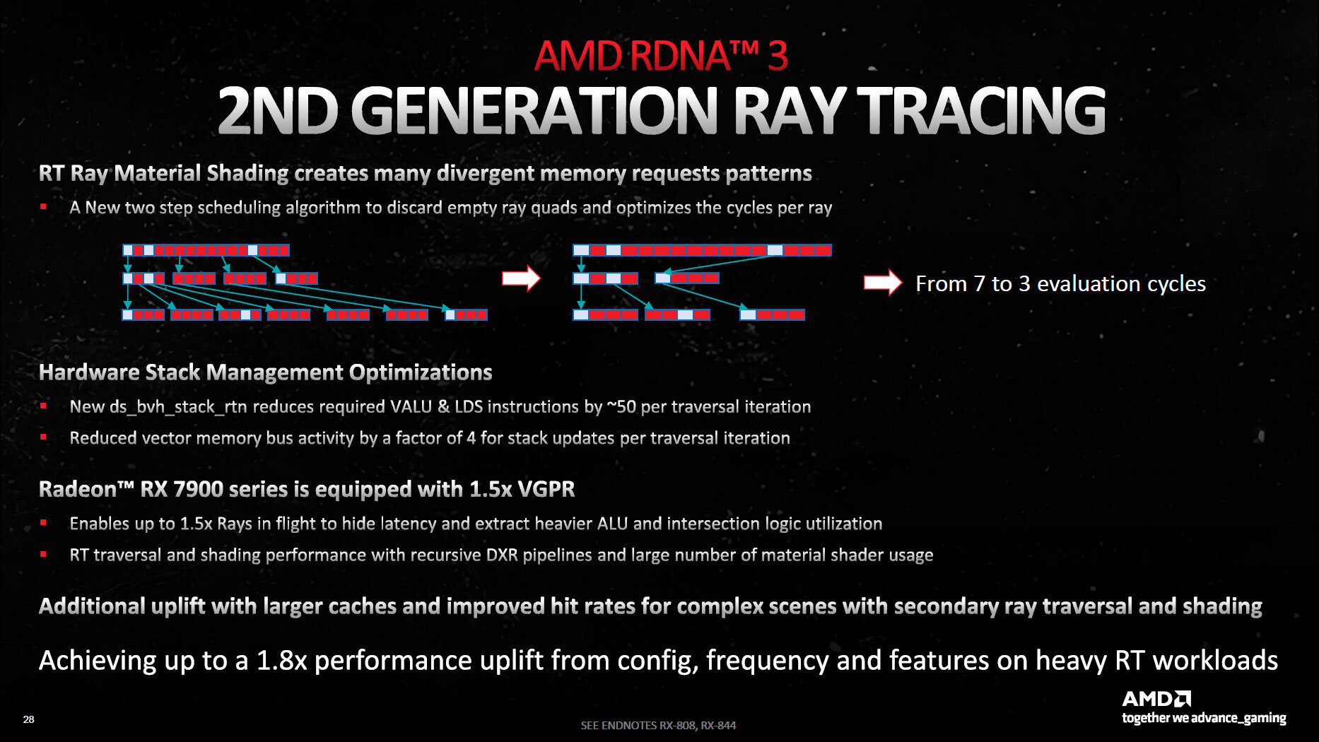 AMDs second-gen raytracing