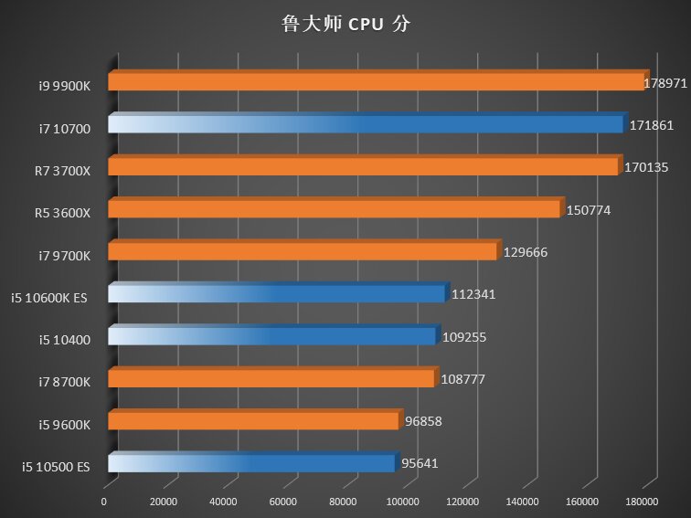 3DMark CPU-Bench
