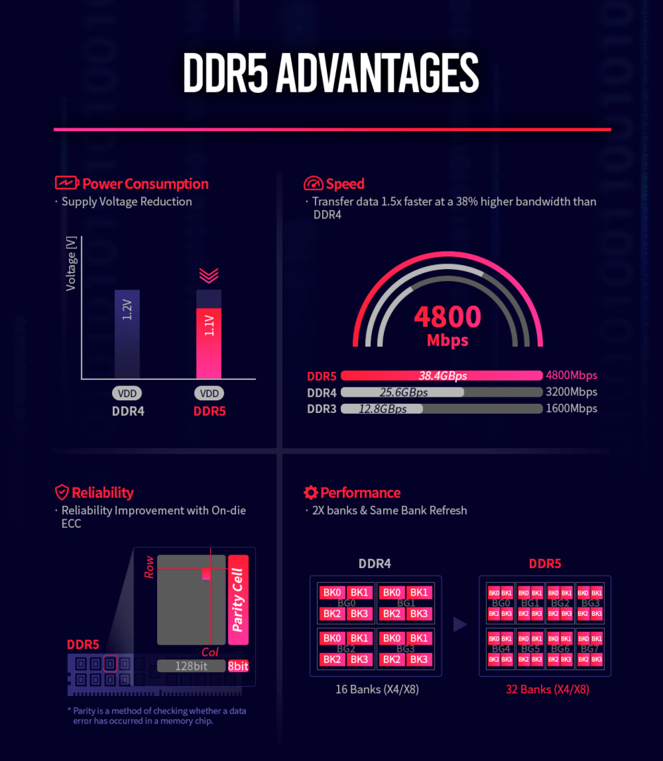 DDR5-Vorteile